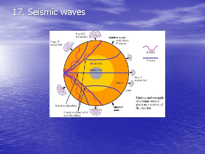17. Seismic waves 17. Seismic waves