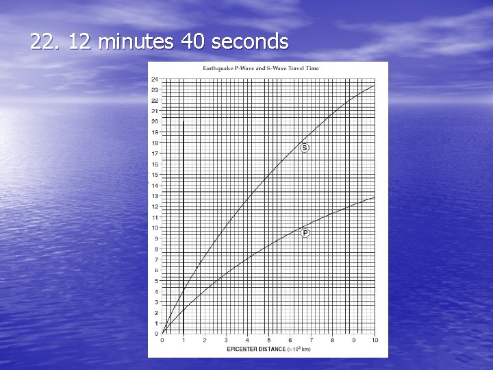 22. 12 minutes 40 seconds 22. 12 minutes 40 seconds