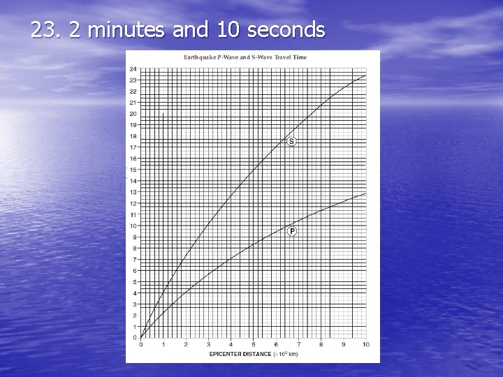 23. 2 minutes and 10 seconds 23. 2 minutes and 10 seconds