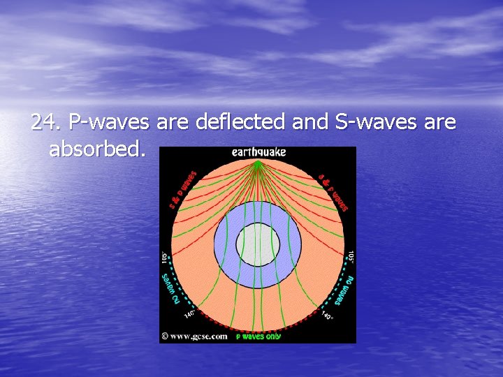24. P-waves are deflected and S-waves are absorbed. 24. P-waves are deflected and S-waves are absorbed.