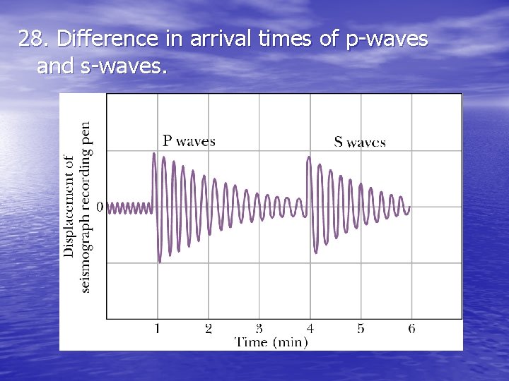 28. Difference in arrival times of p-waves and s-waves. 28. Difference in arrival times of p-waves and s-waves.