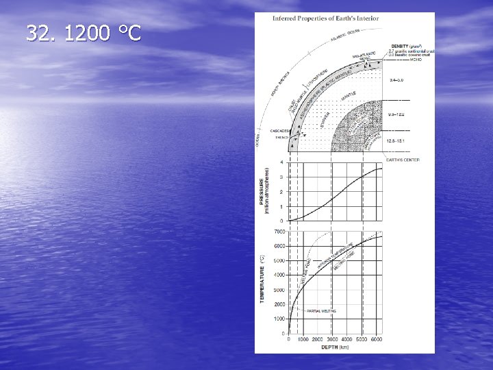 32. 1200 °C 32. 1200 °C