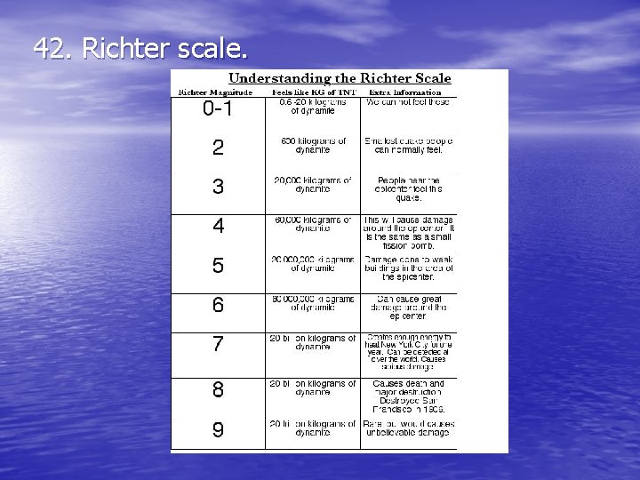 42. Richter scale. 42. Richter scale.
