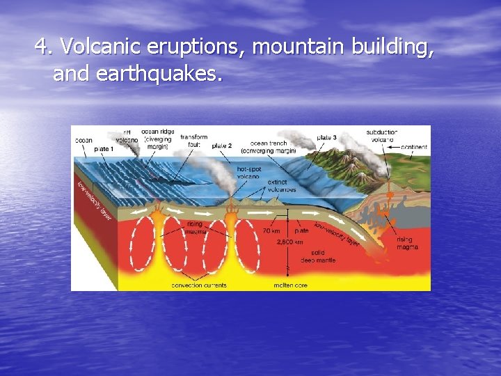 4. Volcanic eruptions, mountain building, and earthquakes. 4. Volcanic eruptions, mountain building, and earthquakes.
