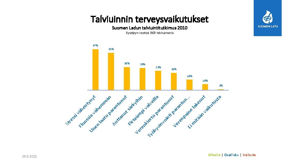 24. 5. 2021 sia ns en äh ty n yt vä he la m