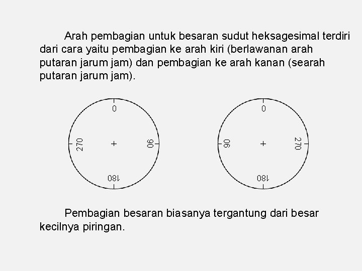 Arah pembagian untuk besaran sudut heksagesimal terdiri dari cara yaitu pembagian ke arah kiri