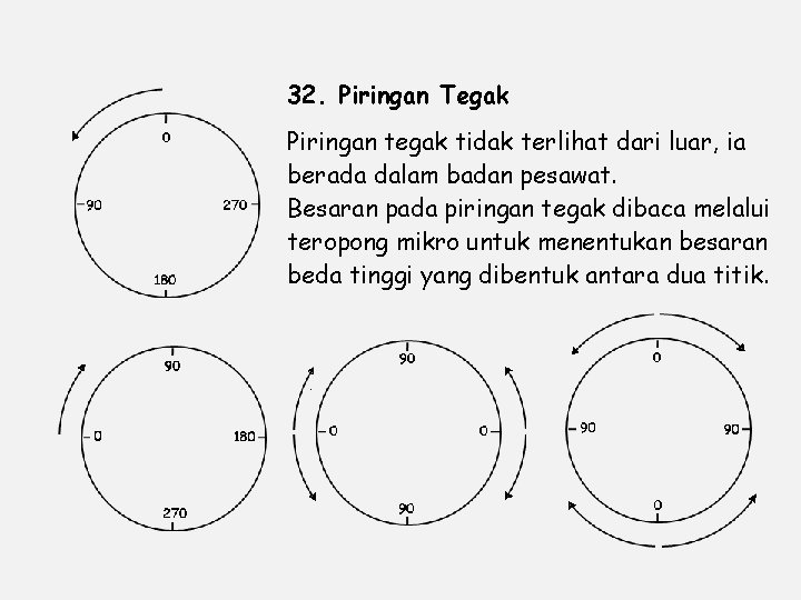 32. Piringan Tegak Piringan tegak tidak terlihat dari luar, ia berada dalam badan pesawat.