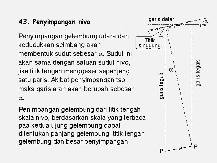  garis datar garis tegak Penyimpangan gelembung udara dari Titik kedudukkan seimbang akan singgung