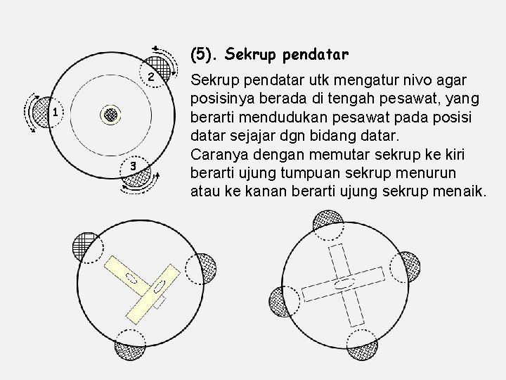 (5). Sekrup pendatar utk mengatur nivo agar posisinya berada di tengah pesawat, yang berarti