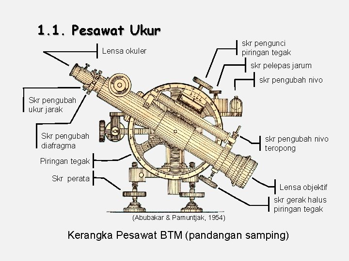 1. 1. Pesawat Ukur Lensa okuler skr pengunci piringan tegak skr pelepas jarum skr