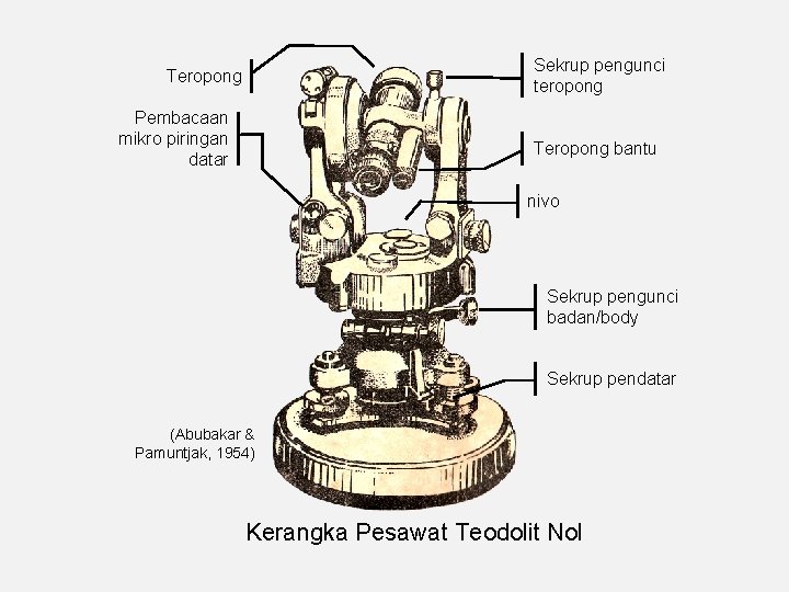 Sekrup pengunci teropong Teropong Pembacaan mikro piringan datar Teropong bantu nivo Sekrup pengunci badan/body