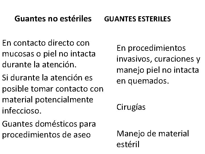 Prevención y control de infecciones asociadas a la atención de Salud Guantes no estériles