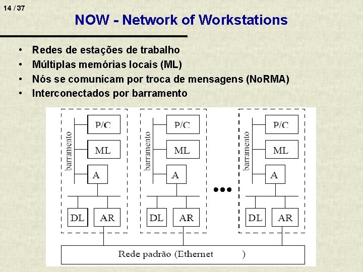 14 / 37 • • NOW - Network of Workstations Redes de estações de