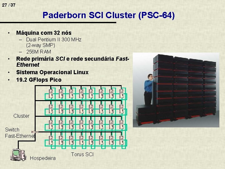 27 / 37 Paderborn SCI Cluster (PSC-64) • Máquina com 32 nós – Dual