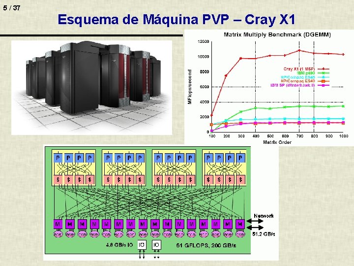 5 / 37 Esquema de Máquina PVP – Cray X 1 