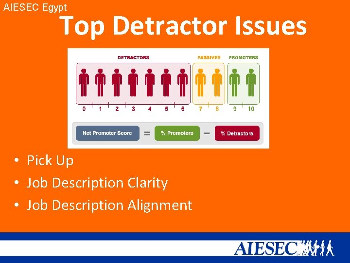 AIESEC Egypt Top Detractor Issues • Pick Up • Job Description Clarity • Job