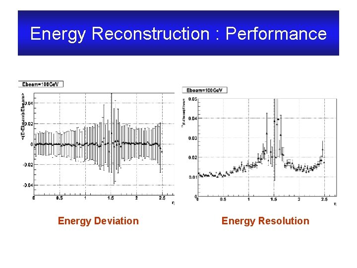 Energy Reconstruction : Performance Energy Deviation Energy Resolution 