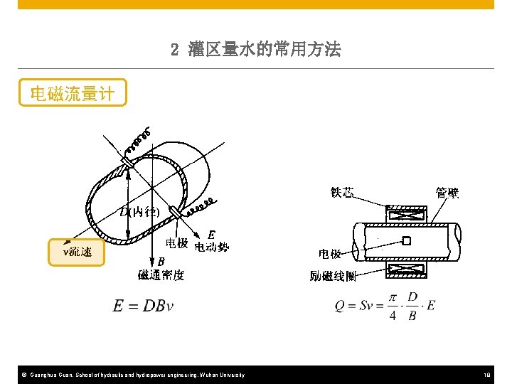 2 灌区量水的常用方法 电磁流量计 © Guanghua Guan, School of hydraulic and hydropower engineering, Wuhan University