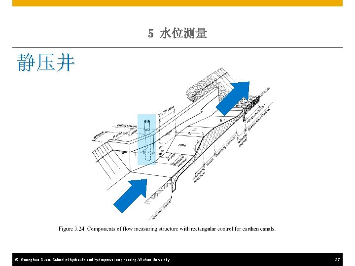 5 水位测量 静压井 © Guanghua Guan, School of hydraulic and hydropower engineering, Wuhan University