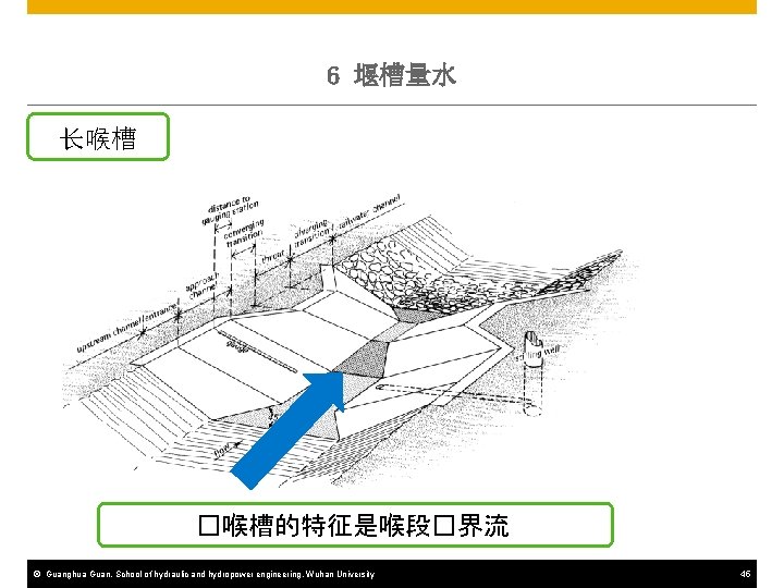 6 堰槽量水 长喉槽 �喉槽的特征是喉段�界流 © Guanghua Guan, School of hydraulic and hydropower engineering, Wuhan