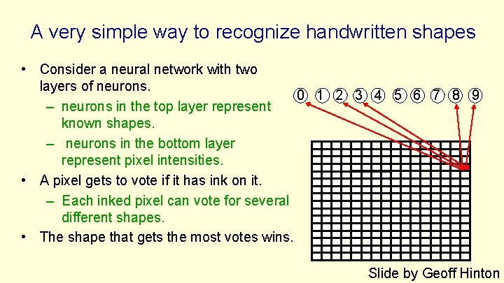 A very simple way to recognize handwritten shapes • Consider a neural network with