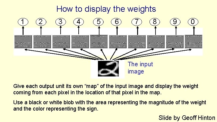 How to display the weights 1 2 3 4 5 6 7 8 9