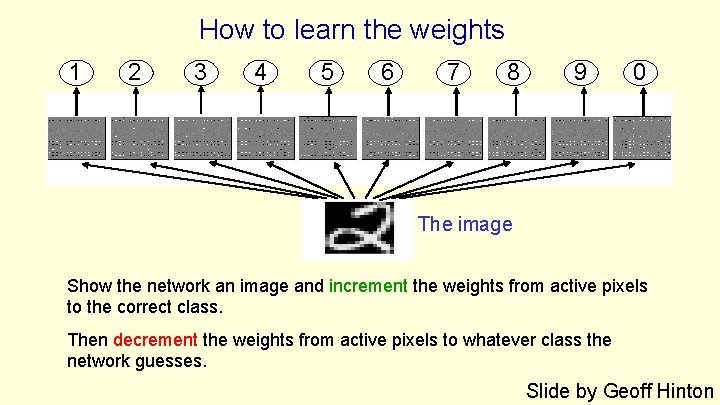How to learn the weights 1 2 3 4 5 6 7 8 9