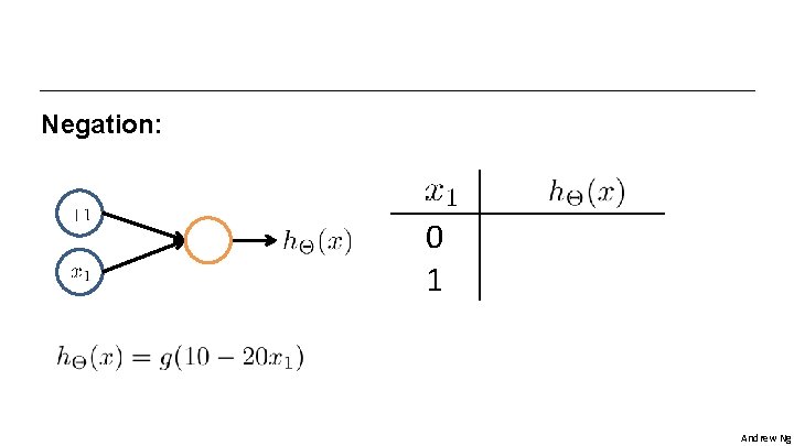 Negation: 0 1 Andrew Ng 