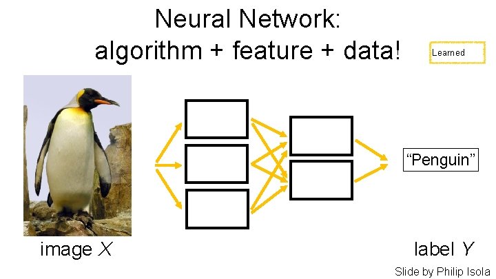 Neural Network: algorithm + feature + data! Learned “Penguin” image X label Y Slide