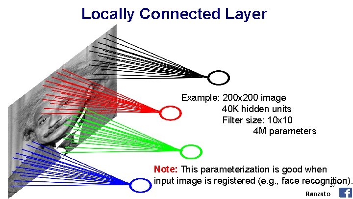 Locally Connected Layer Example: 200 x 200 image 40 K hidden units Filter size: