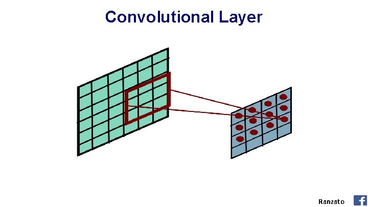 Convolutional Layer Ranzato 