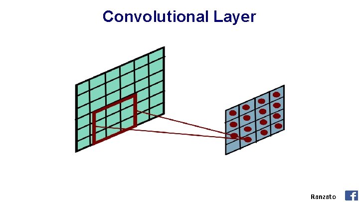 Convolutional Layer Ranzato 