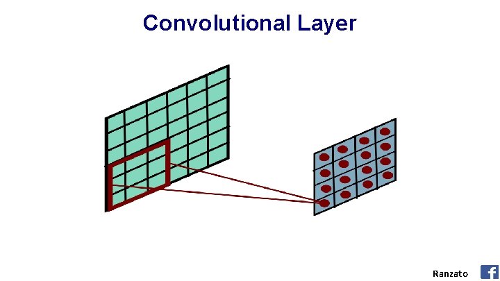 Convolutional Layer Ranzato 