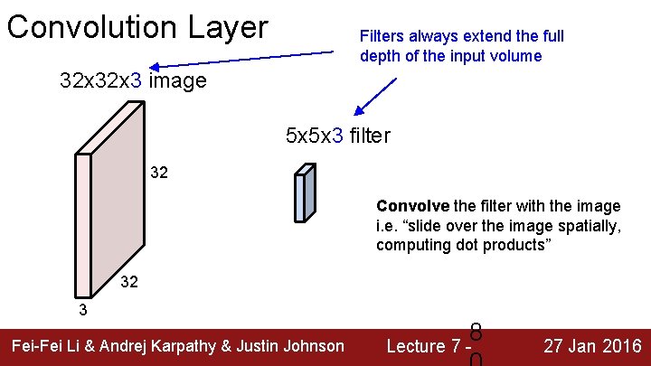 Convolution Layer Filters always extend the full depth of the input volume 32 x