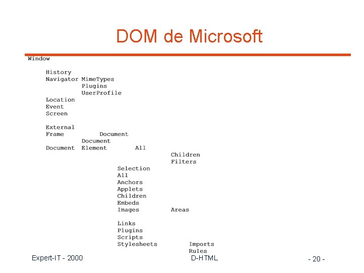 DOM de Microsoft Expert-IT - 2000 D-HTML - 20 - 