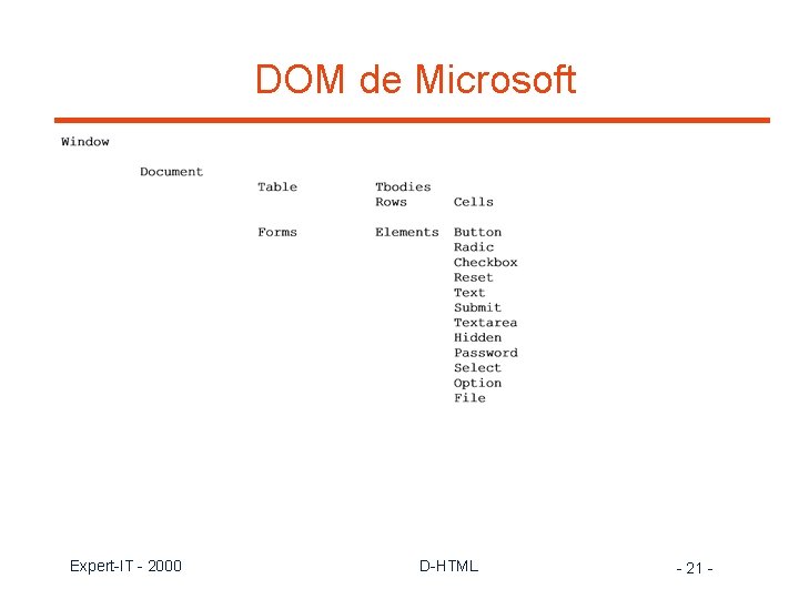 DOM de Microsoft Expert-IT - 2000 D-HTML - 21 - 