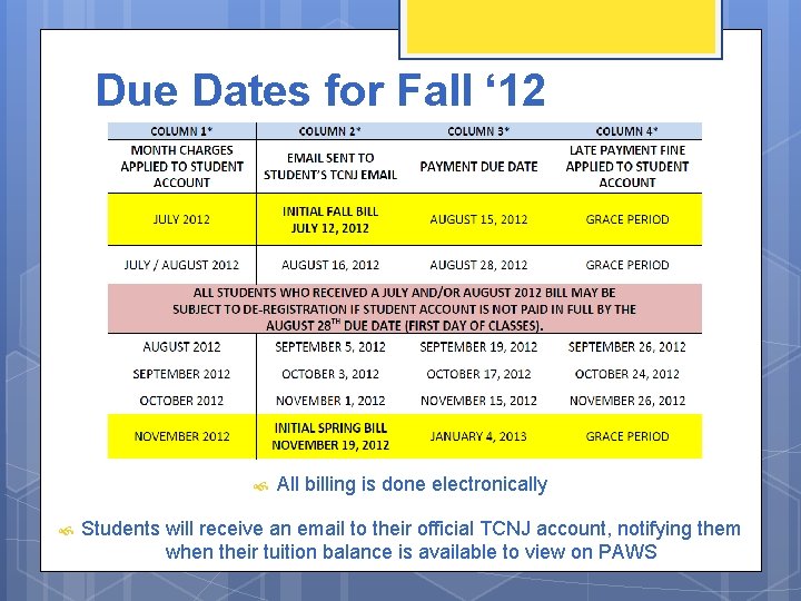 Due Dates for Fall ‘ 12 All billing is done electronically Students will receive