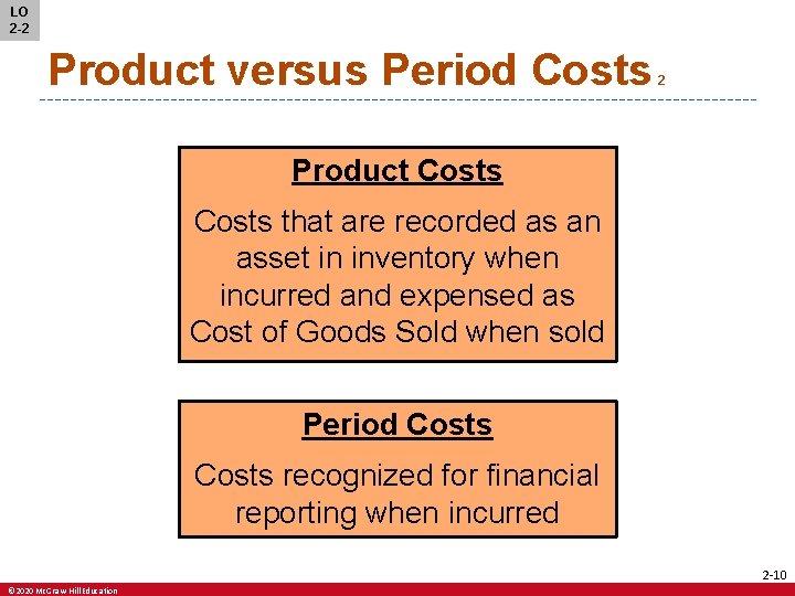 LO 2 -2 Product versus Period Costs 2 Product Costs that are recorded as