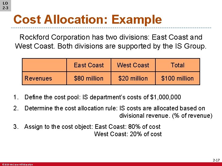 LO 2 -3 Cost Allocation: Example Rockford Corporation has two divisions: East Coast and