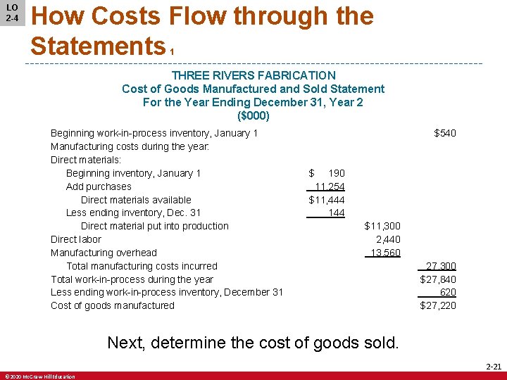 LO 2 -4 How Costs Flow through the Statements 1 THREE RIVERS FABRICATION Cost