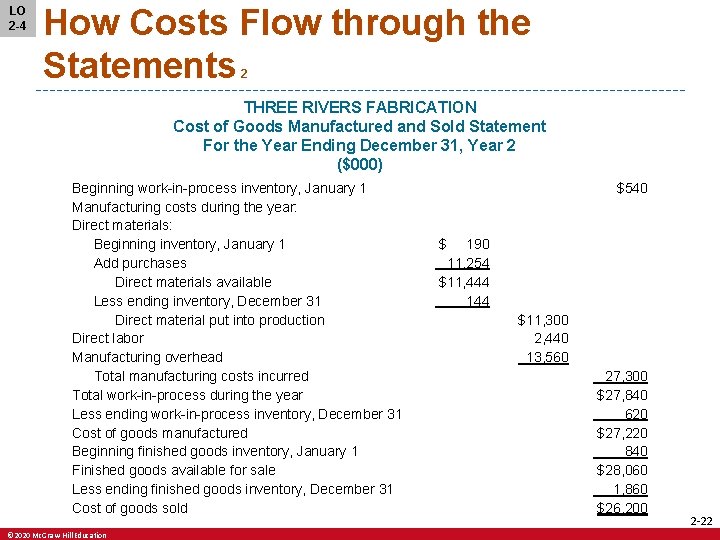 LO 2 -4 How Costs Flow through the Statements 2 THREE RIVERS FABRICATION Cost