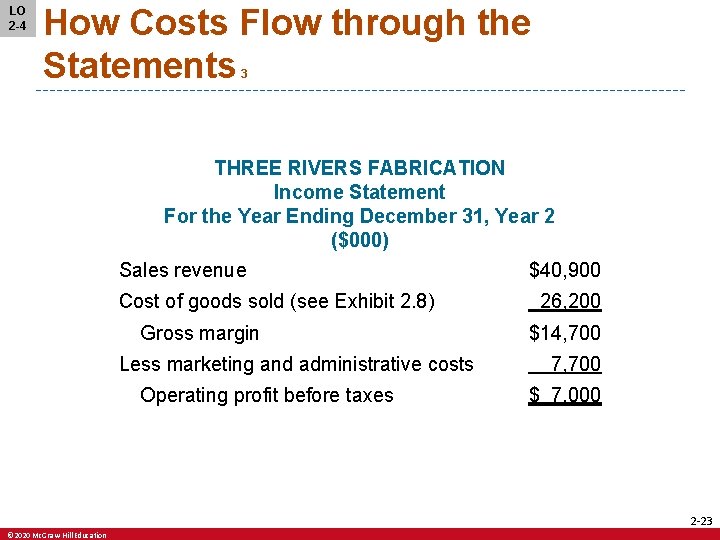 LO 2 -4 How Costs Flow through the Statements 3 THREE RIVERS FABRICATION Income