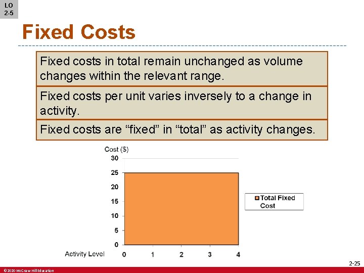 LO 2 -5 Fixed Costs Fixed costs in total remain unchanged as volume changes