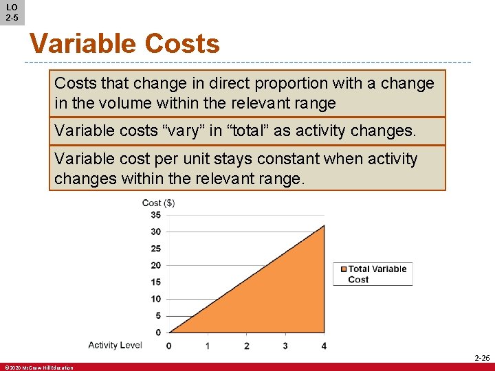 LO 2 -5 Variable Costs that change in direct proportion with a change in