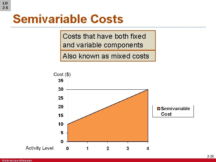 LO 2 -5 Semivariable Costs that have both fixed and variable components Also known