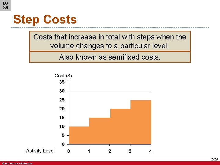 LO 2 -5 Step Costs that increase in total with steps when the volume