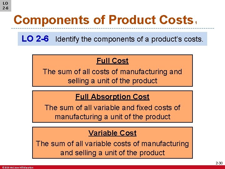 LO 2 -6 Components of Product Costs 1 LO 2 -6 Identify the components