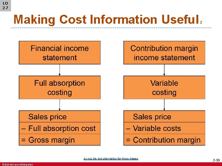 LO 2 -7 Making Cost Information Useful Access the text alternative for these images