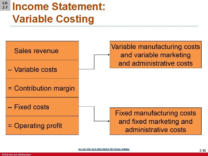 LO 2 -7 Income Statement: Variable Costing Access the text alternative for these images