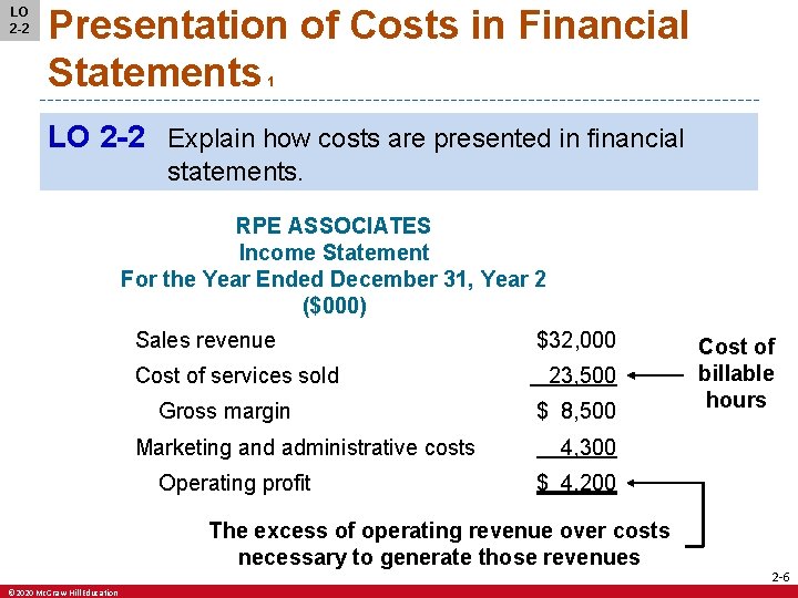 LO 2 -2 Presentation of Costs in Financial Statements 1 LO 2 -2 Explain
